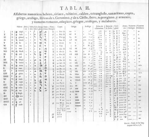 TABLA II